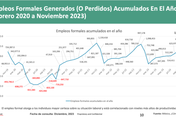 Afiliaciones al IMSS ¿qué reflejan en realidad?